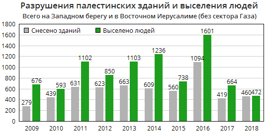 Храмовая гора в Иерусалиме как религиозный повод геноцида палестинцев фанатиками сионистами