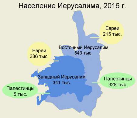 Храмовая гора в Иерусалиме как религиозный повод геноцида палестинцев фанатиками сионистами