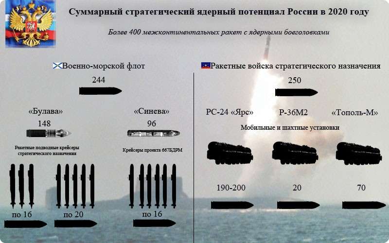 США готовят удар по России, элита Запада и пострадает первой при этом ударе