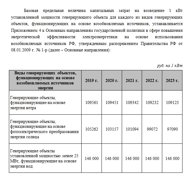 Как «зелёная энергетика» паразитирует на существующей энергосистеме России