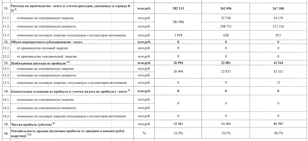 Как «зелёная энергетика» паразитирует на существующей энергосистеме России