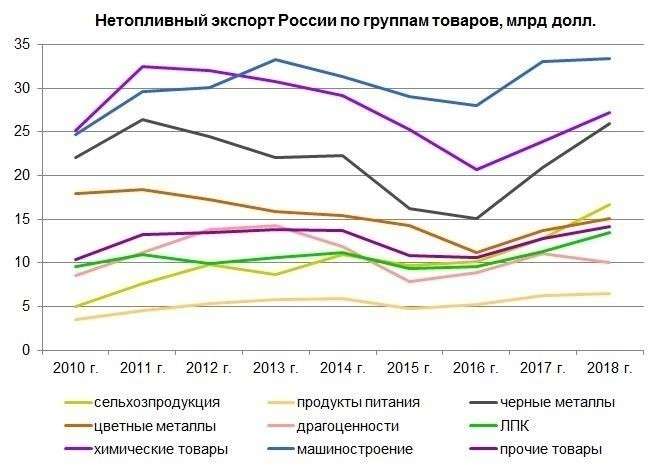 Стратегические перспективы России и Европы на предстоящие 20 лет до 2040 года