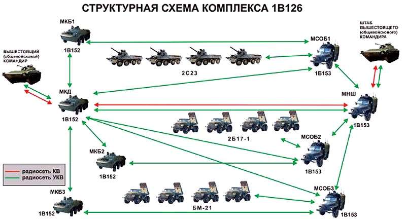 Ракетные войска и артиллерия России выходят на новый качественный уровень