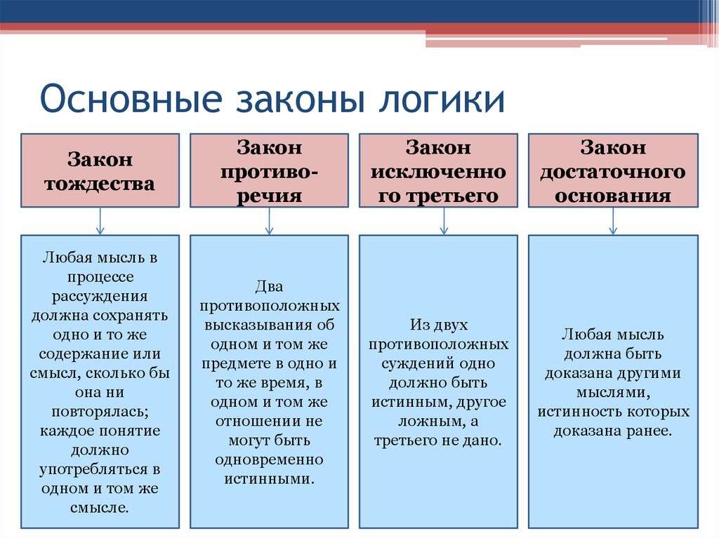 Ребенок способен самостоятельно описывать предметы и картинки отсутствует нарушение логики