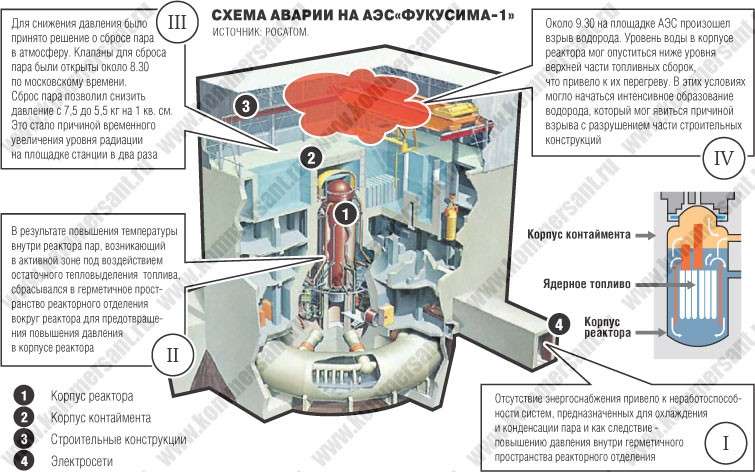 Схема аэс фукусима