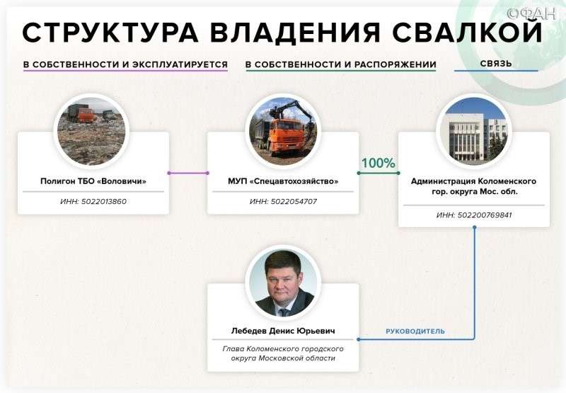 Мусорная империя оппозиционеров Геннадия и Дмитрия Гудковых