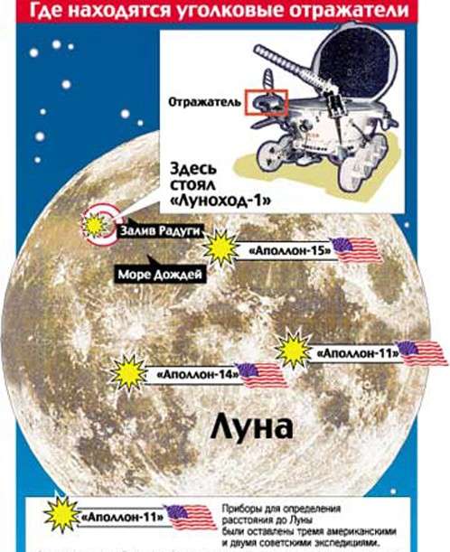 50 лет лунной афере США: в чём настоящая гордость NASA в истории с «полётом на Луну»