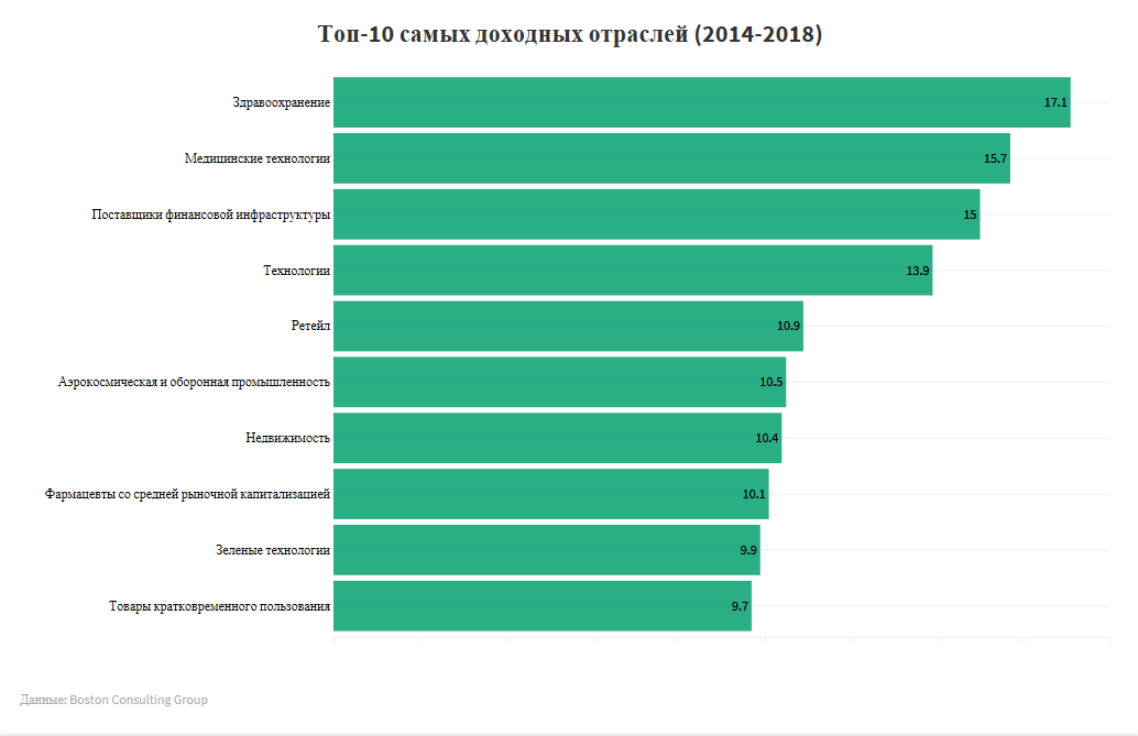 Современная медицина смертельно опасна для человечества