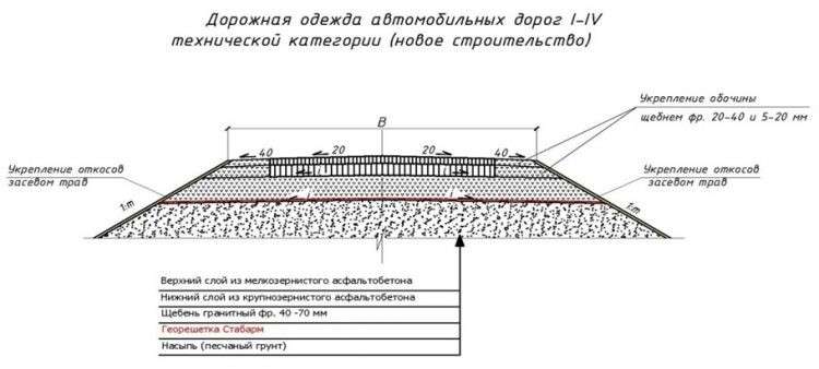 Римские послепотопные древние дороги