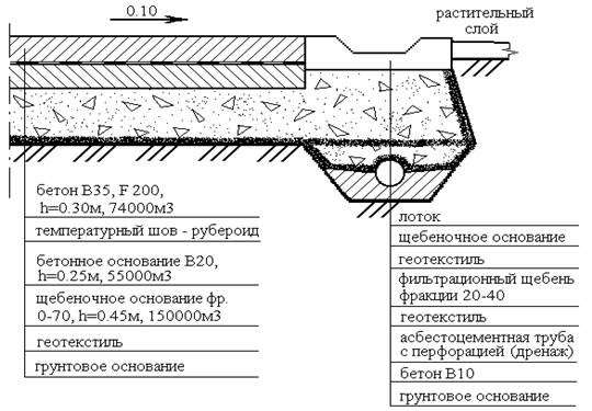 Римские послепотопные древние дороги