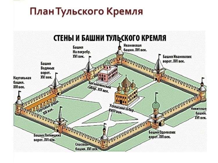 Какие тайны скрывает Тульский Кремль?