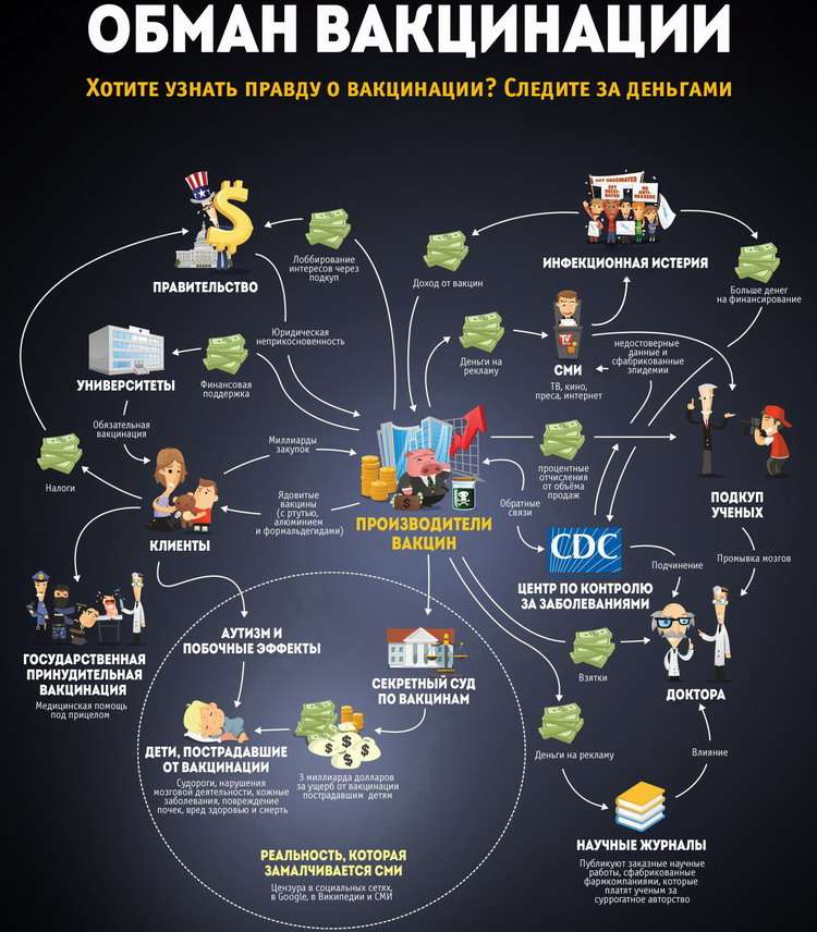 План по годам глобалистов