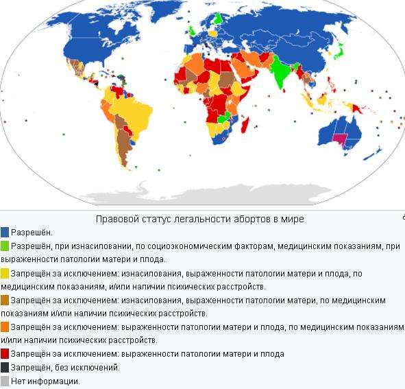 Вымирающая Россия оплачивает аборты из государственного бюджета за счет налогов