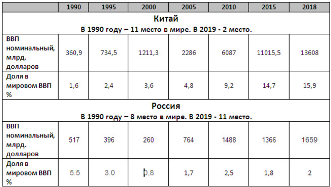 Что такое компрадорское государство. Смотреть фото Что такое компрадорское государство. Смотреть картинку Что такое компрадорское государство. Картинка про Что такое компрадорское государство. Фото Что такое компрадорское государство