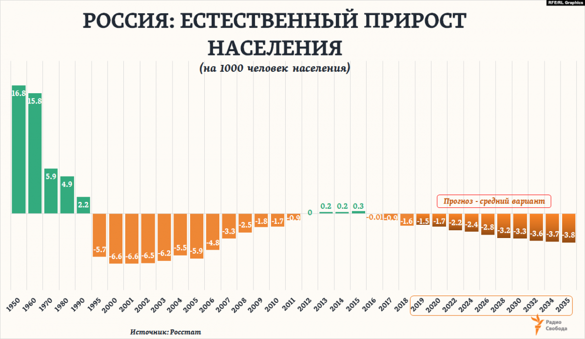 План сокращения населения земли