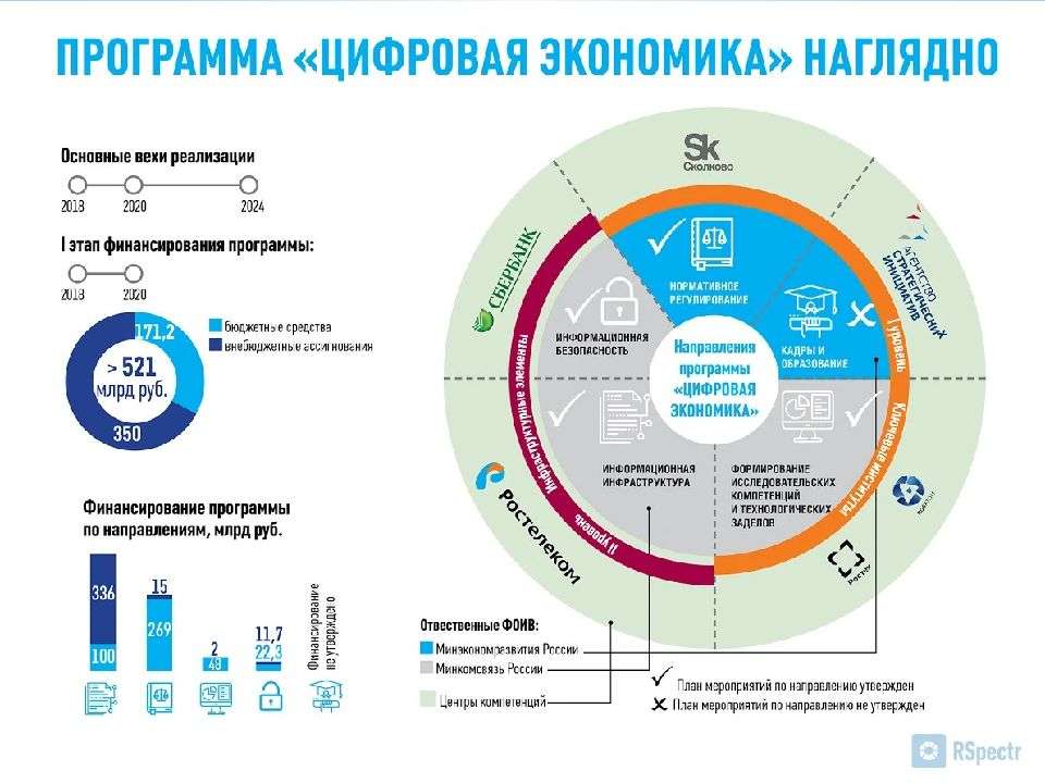 Перспективы развития экономики россии проект