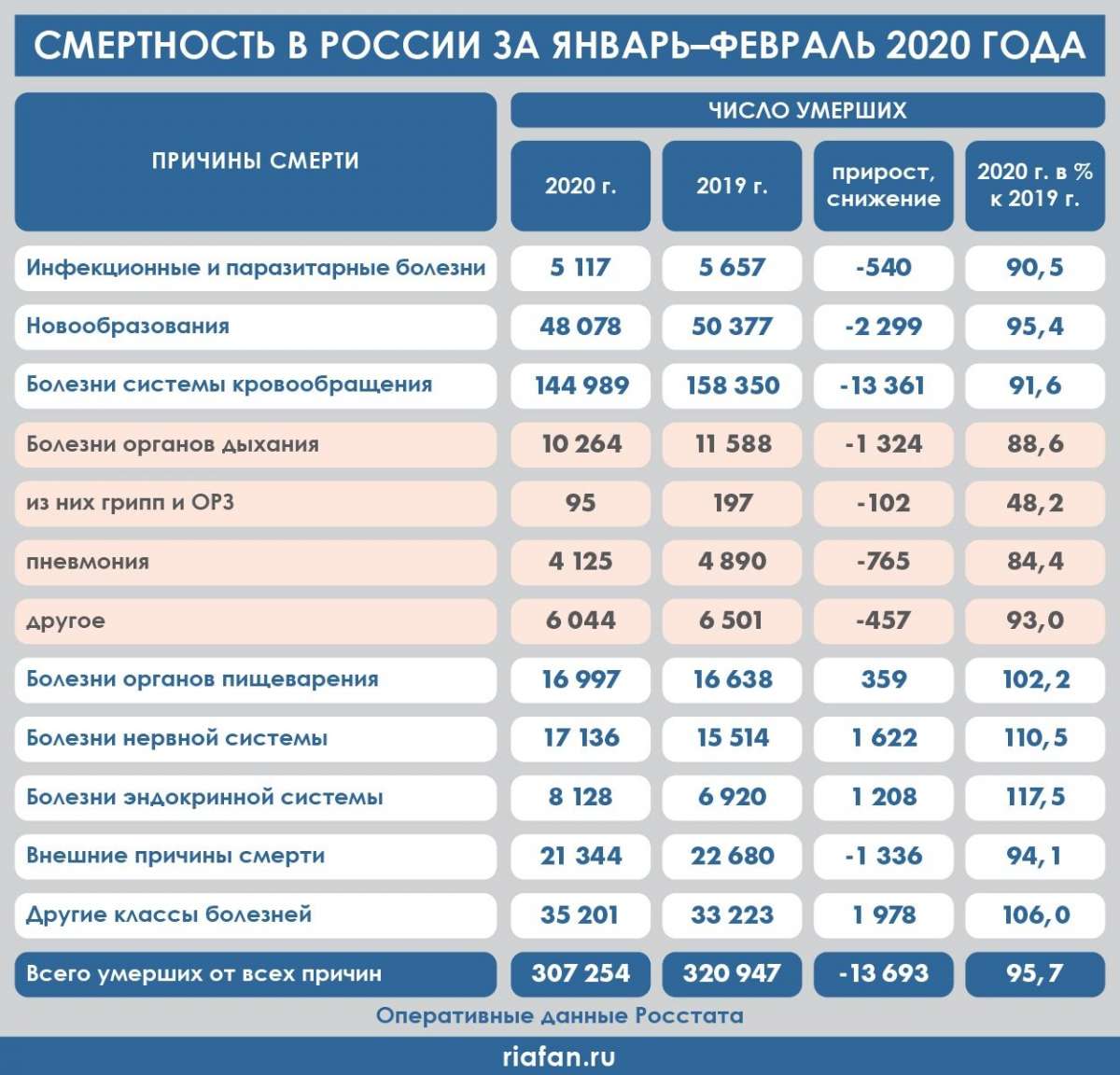 План смертности в россии