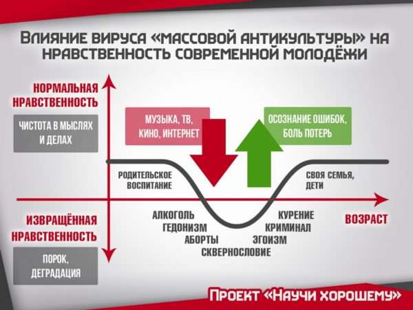 Вирус пострашнее COVID-19, калечащий психику и душу детей и молодёжи