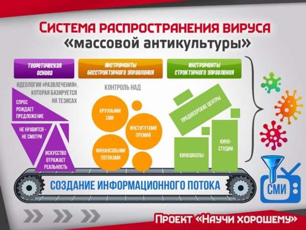 Вирус пострашнее COVID-19, калечащий психику и душу детей и молодёжи