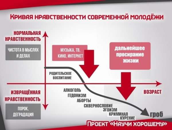 Вирус пострашнее COVID-19, калечащий психику и душу детей и молодёжи