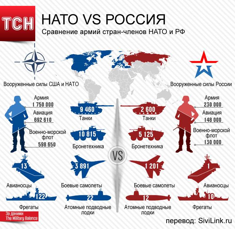 Планы нато в отношении россии введение