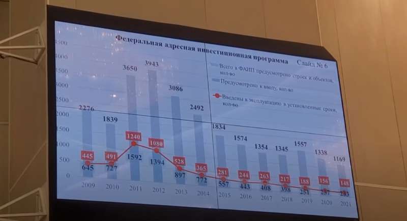 Чубайс бежал из России, но дело его живёт и процветает