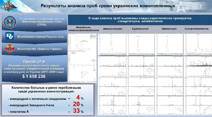 Krew schwytanych żołnierzy Sił Zbrojnych Ukrainy potwierdziła zbrodnie wojenne Pentagonu na Ukrainie