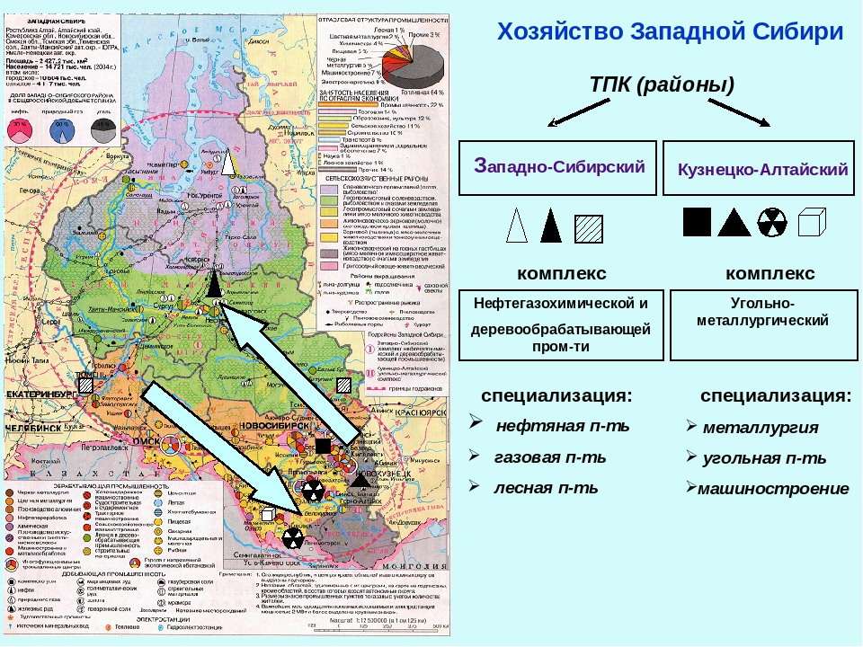 Западная сибирь схема тпк