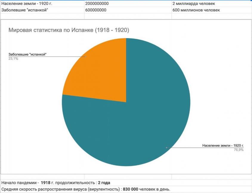 Наглядная статистика по коронавирусу, которую почему-то не показывают СМИ