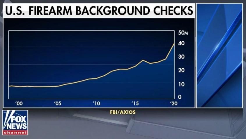 Американцы не верят в будущее США – показали данные ФБР
