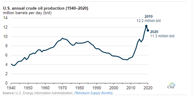 EIA:          