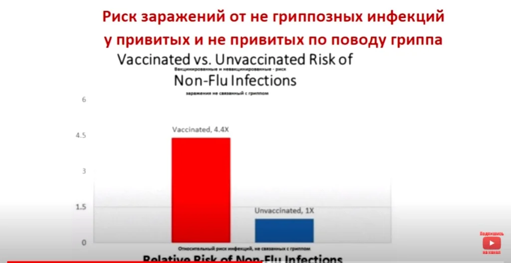Статистика и вакцинация. Эффект от вакцинации отрицательный
