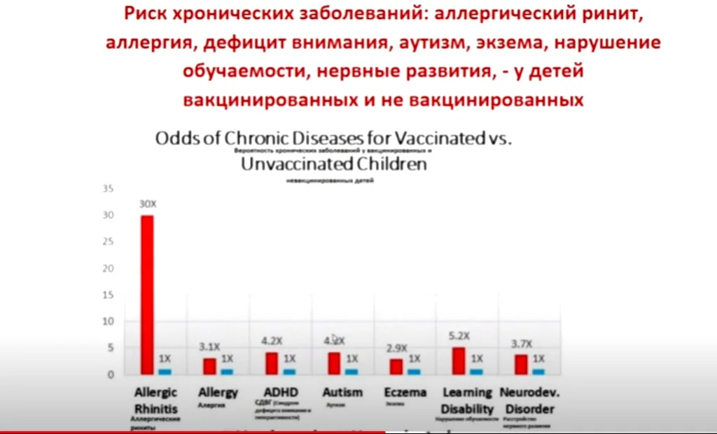Статистика и вакцинация. Эффект от вакцинации отрицательный