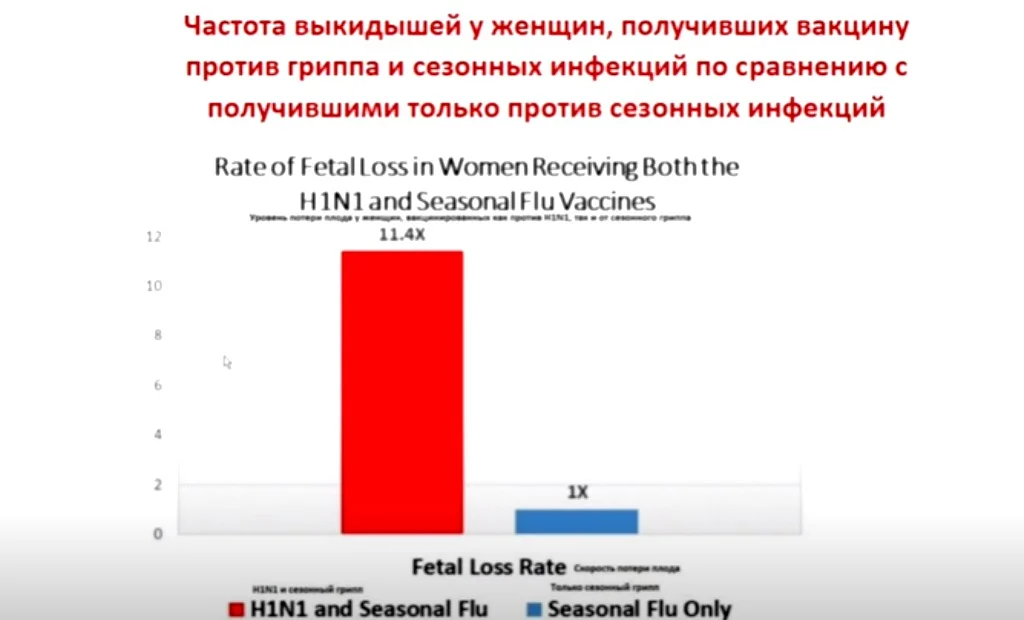 Статистика и вакцинация. Эффект от вакцинации отрицательный