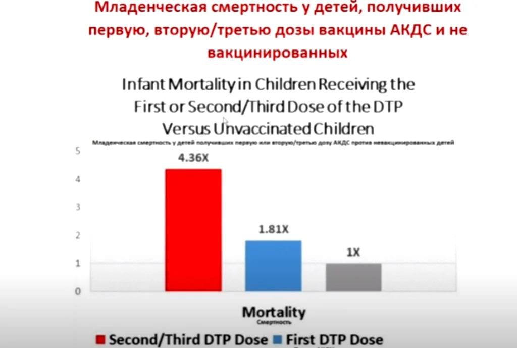 Статистика и вакцинация. Эффект от вакцинации отрицательный