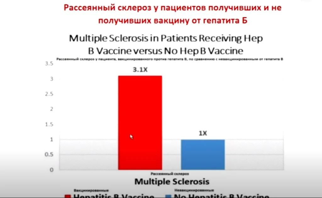 Статистика и вакцинация. Эффект от вакцинации отрицательный