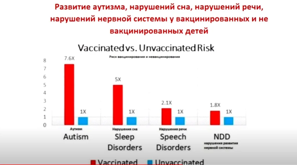Статистика и вакцинация. Эффект от вакцинации отрицательный