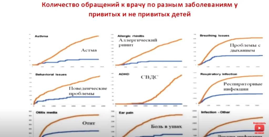 Статистика и вакцинация. Эффект от вакцинации отрицательный