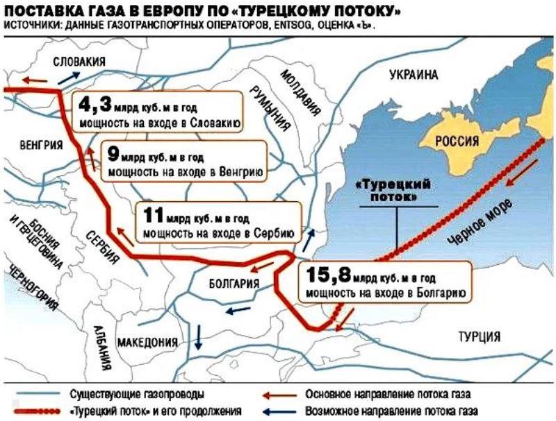 Как венгрия получает газ из россии схема