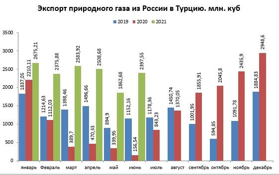 Еще никогда Газпром не был так близок к концу? Ау, всёпропальщики!