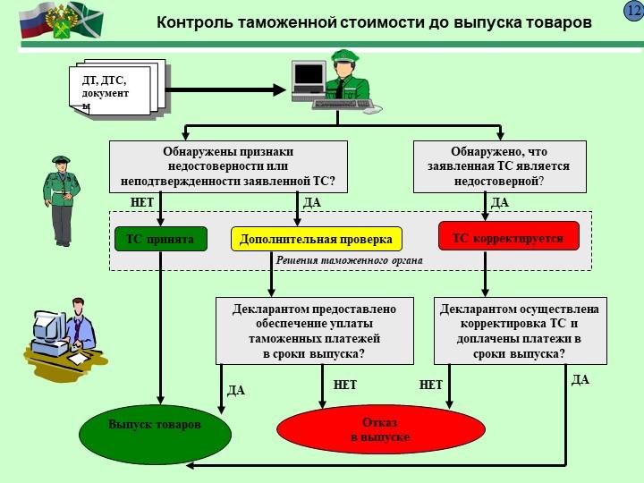 Не откорректированная схема