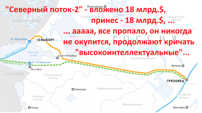 «Северный поток-2» уже принёс Газпрому 18 млрд.$, и это ещё до его запуска в эксплуатацию