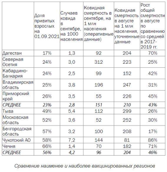 Если вакцины и QR-коды не решают всех проблем здоровья, зачем же их навязывают стране?