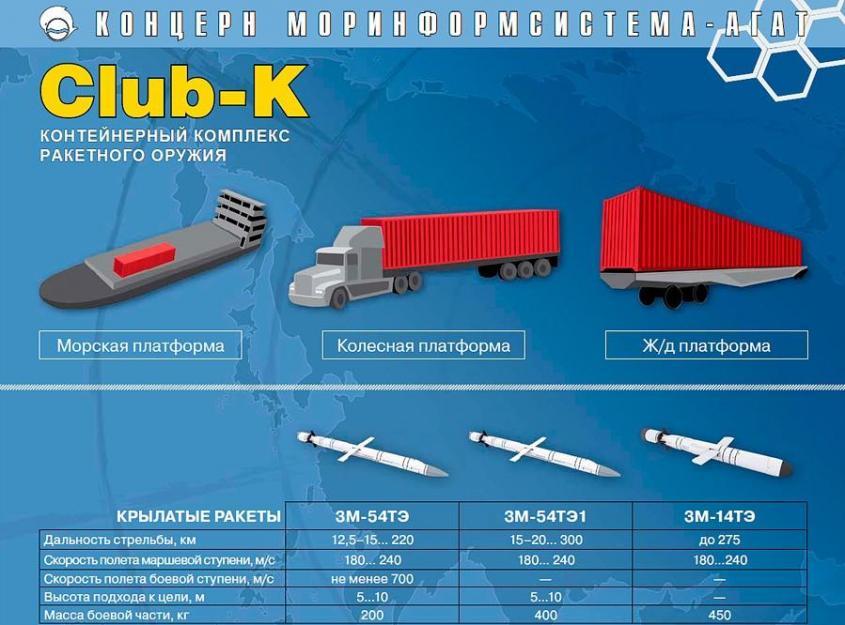 Когда полетят