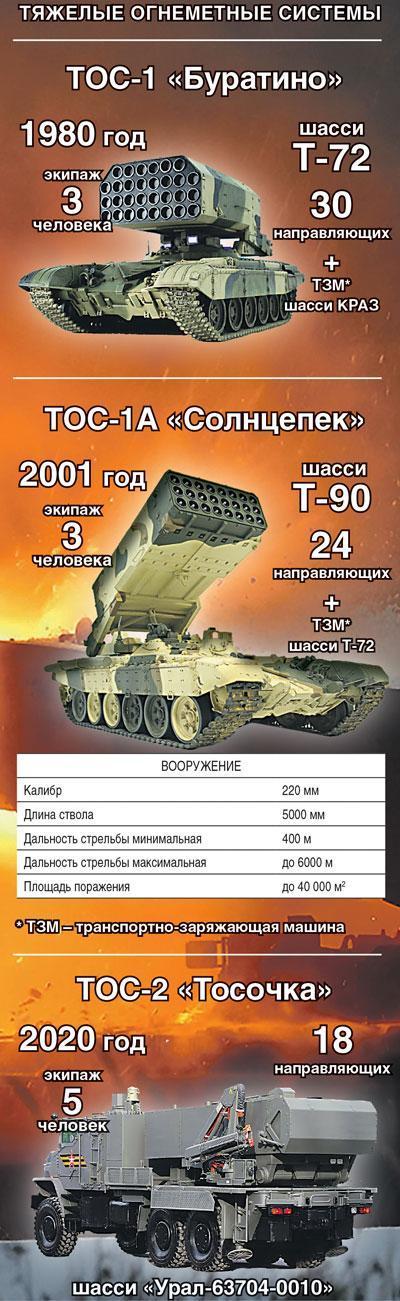 Солнцепёки страшнее атомной войны... Для пехоты и лёгкой техники