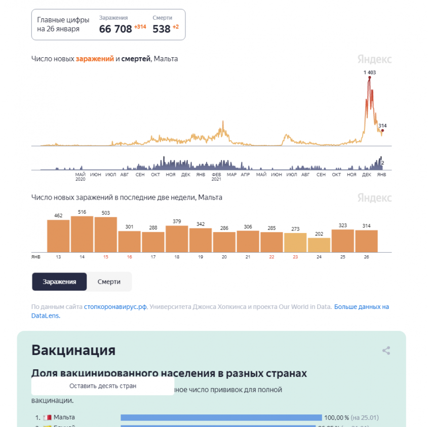 «Ответ антиваксерам» от теле-врачей, от слова врать