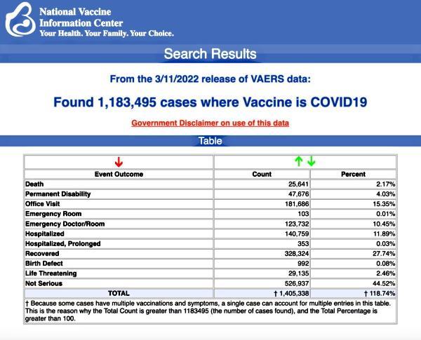  VAERS    483    Pfizer  Moderna  COVID