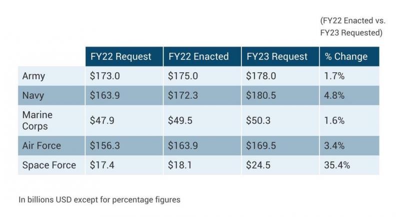    2023.   $773 ?