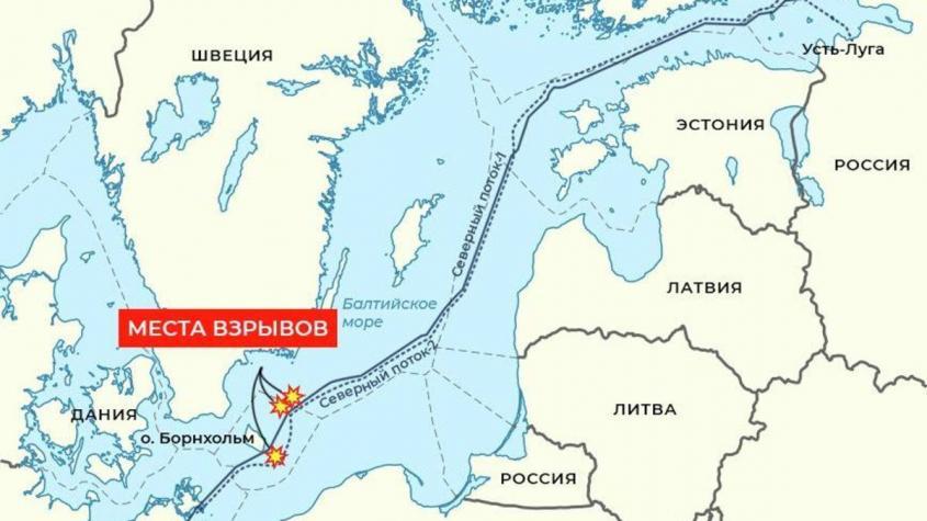 Кто покрывает подрыв Северных потоков, ЕС – армия Украины, способы уйти от украинской мобилизации