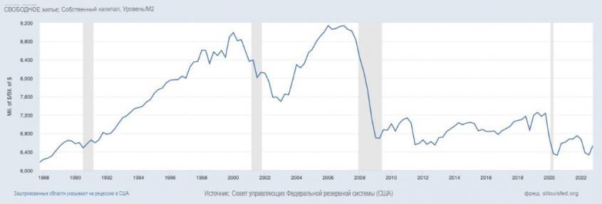 Иллюзия великого богатства «цивилизованного» Запада